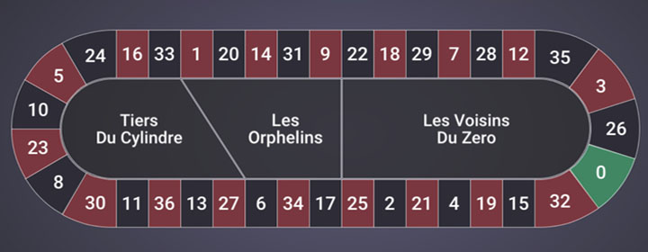 Paris Spéciaux à La Française